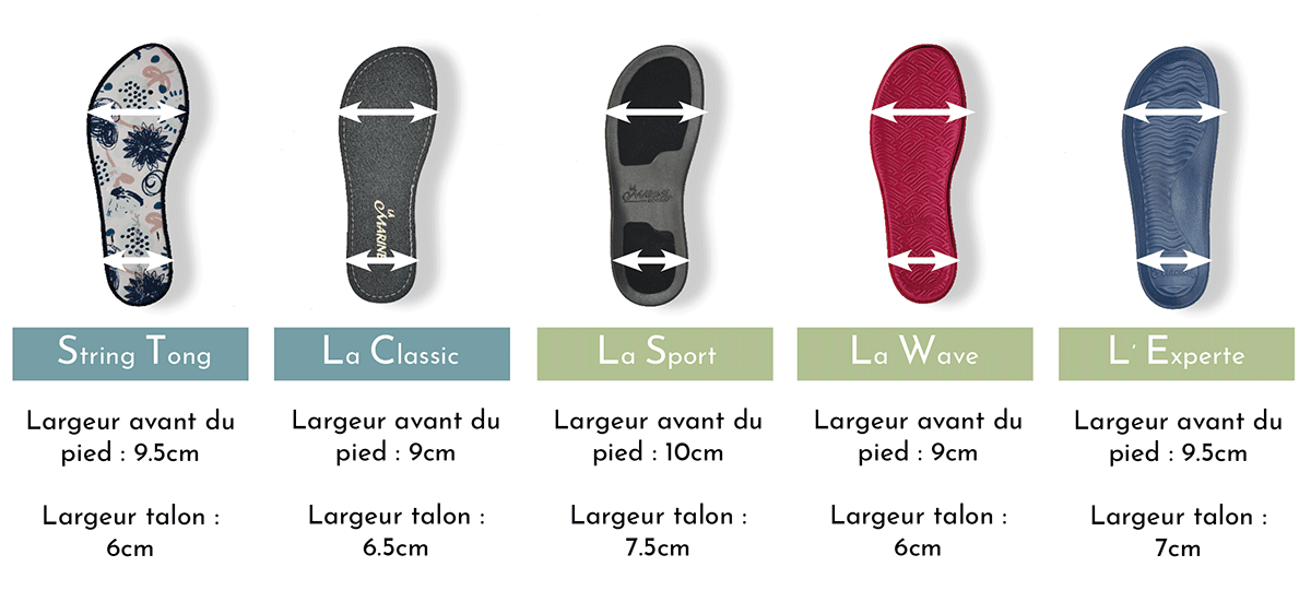 Mesures sur pointure standard